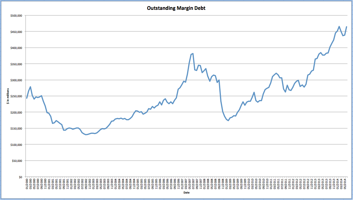 Margin Debt Is It Fuelling the Stock Market?